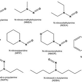 Nitrosamines formation from secondary amines in AC-catalyzed ...