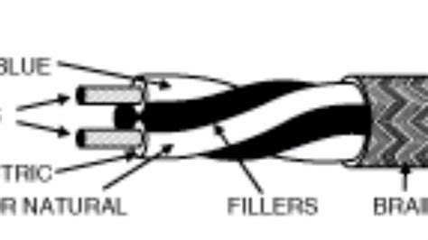 Twin-axial cable - YouTube