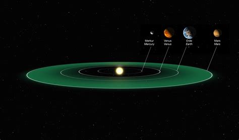 The habitable zone (artist's impression) | ESO Supernova