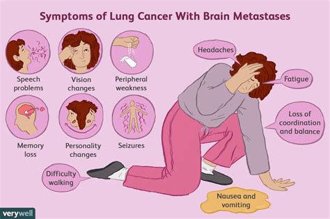 Lung Cancer Spread to the Brain: Treatments and Prognosis