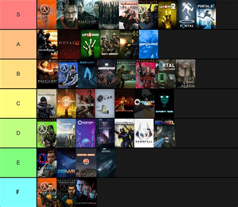 I created my own Valve games & mods tier list. Inspired by u/funny-falentine's post, it's ...