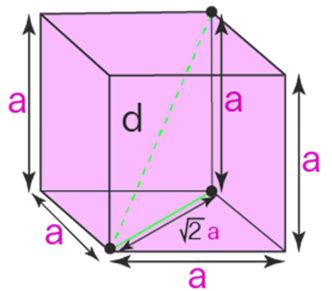 Diagonal of a Cube Formula Definition, Use & Solved Examples