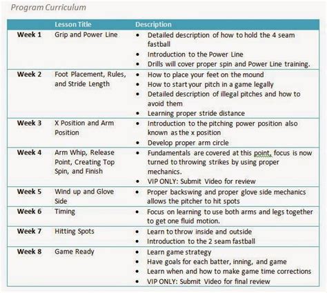 Beginner Softball Practice Plans