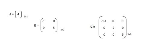 Diagonal Matrix in C# | Zero C#