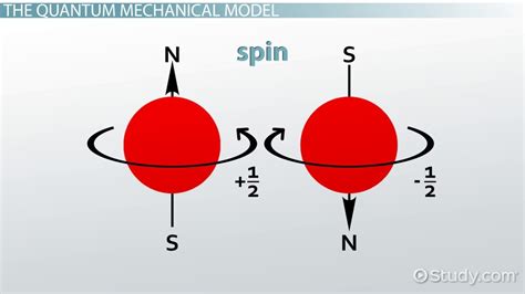 The Quantum Mechanical Model | Overview, Definition & Discovery - Lesson | Study.com