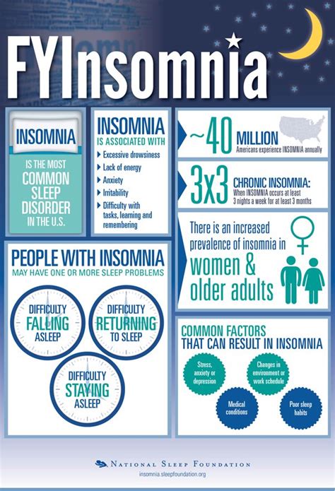 Interesting Insomnia Chart with Tips and Sleep Remedies - Insomnia and Menopause