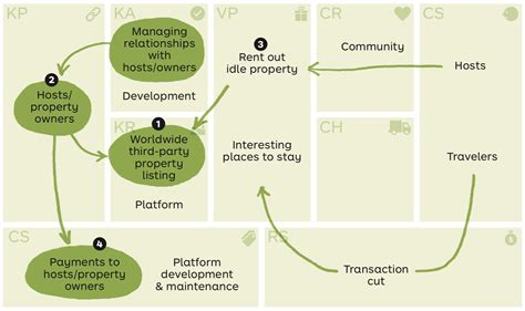 How to start a Airbnb marketing business? - IT Mindslab