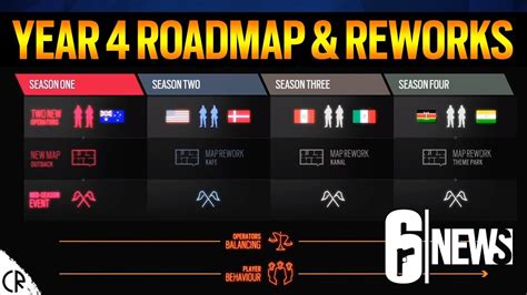 Y4 Roadmap & Op Reworks - 6News Live - Tom Clancy's Rainbow Six Siege - YouTube