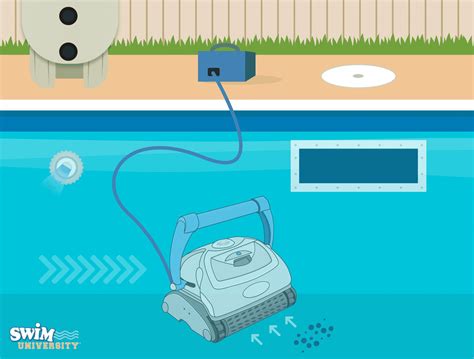 Robotic pool cleaner – Artofit