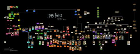 All wizarding families are connected! Here's version 3 of my most complete family tree of the ...