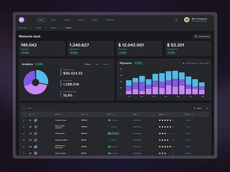 Dark Mode Dashboard by KL-Webmedia on Dribbble