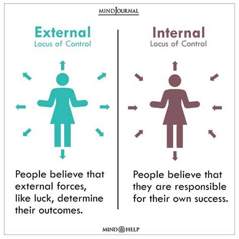 What Is Locus Of Control: And How It Affects Your Mind | Internal ...