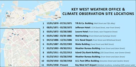 Florida Keys Climate Data