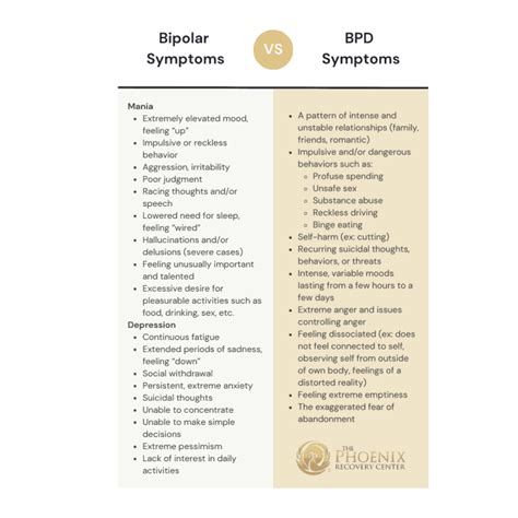 bpd-symptoms - The Phoenix Recovery Center