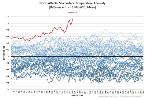 Arctic News: Arctic sea ice under threat - update 4