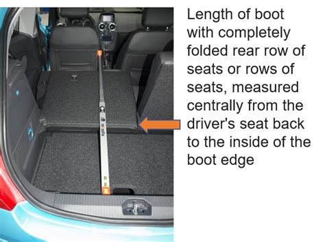 How we measure cars | RiDC