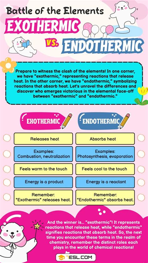 Exothermic vs. Endothermic: The Main Difference • 7ESL