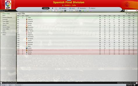 Celta Vigo won La Liga in the 10/11 season on FM08, They came 15th the ...