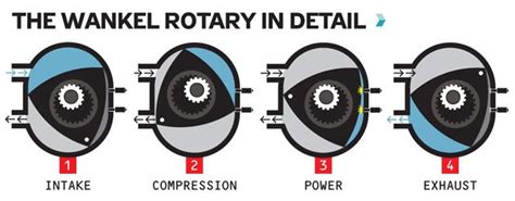 How It Works: the Mazda Rotary Engine (With Video!) - Popular Mechanics | Potential Cars