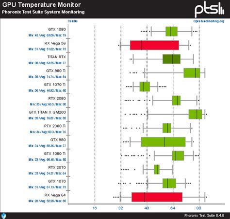 Initial Linux Benchmarks Of The NVIDIA TITAN RTX Graphics Card For ...