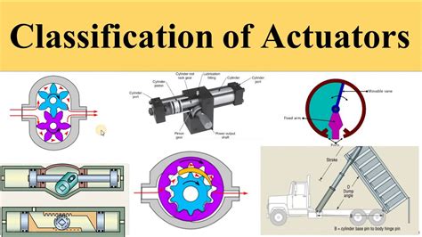 Classification of Actuators - YouTube