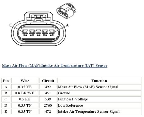 Ls3 Wiring Harness And Computer