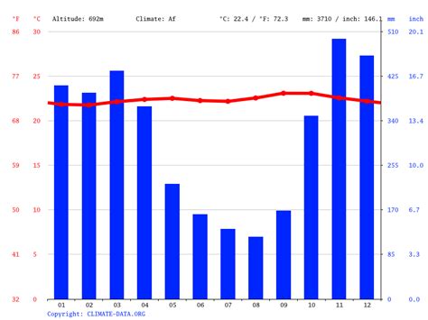 Climate of Asia: Temperature, climate graph, Climate tables for Asia - Climate-Data.org