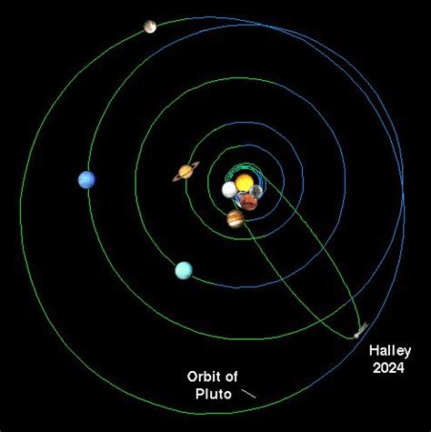 The Orbit of Halley's Comet The following figure shows the orbit of ...