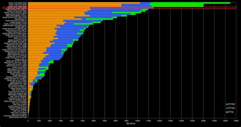 RTX 4090 vs. 3090 (Ti) vs. 2080 Ti vs. 1080 Ti vs. A100 in CFD : r/nvidia