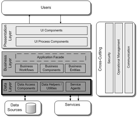 Microsoft Data Access Components Windows 7