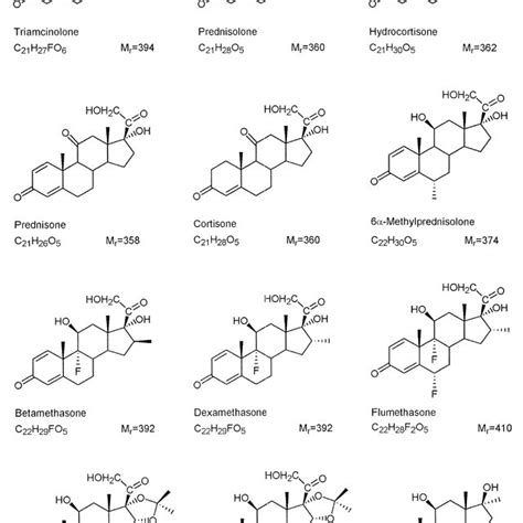 Chemical formulae of selected corticosteroids. | Download Scientific ...