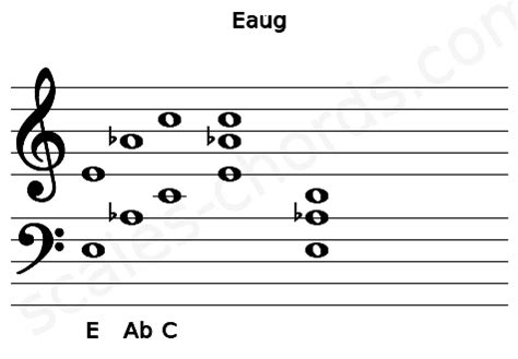 Eaug Guitar Chord (All fifths Tuning) | E augmented