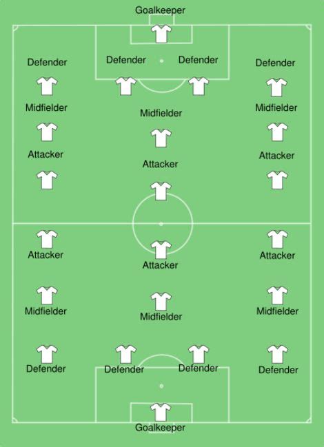 Soccer Field Lineup Template - Invitation Templates | Soccer coaching, Soccer drills, Soccer players