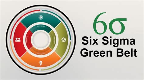 Six Sigma Green Belt | Complete Guide to Six Sigma Green Belt