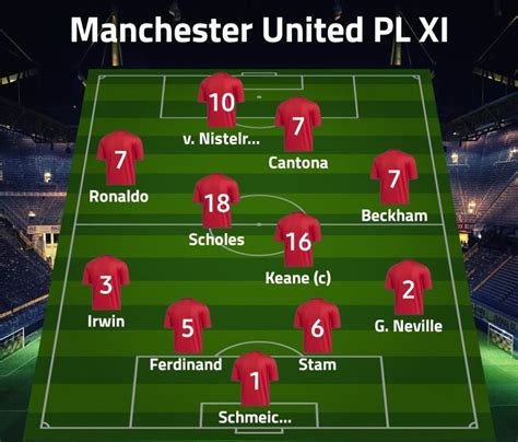 REVEALED: The ultimate Manchester United Premier League XI | OffTheBall