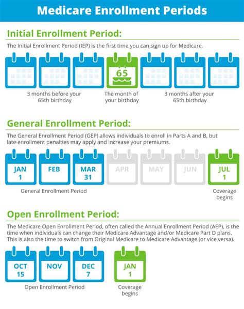 Medicare Part A, B, C, and D: What You Need to Know