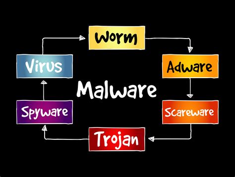 Cbdhsvc Malware