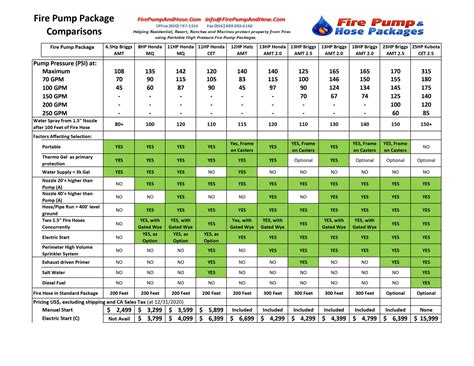 Application Guide - Fire Pump Package