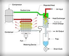 Understanding Refrigerated Compressed Air Dryers - Air Compressor Services | Vacuum Pump ...