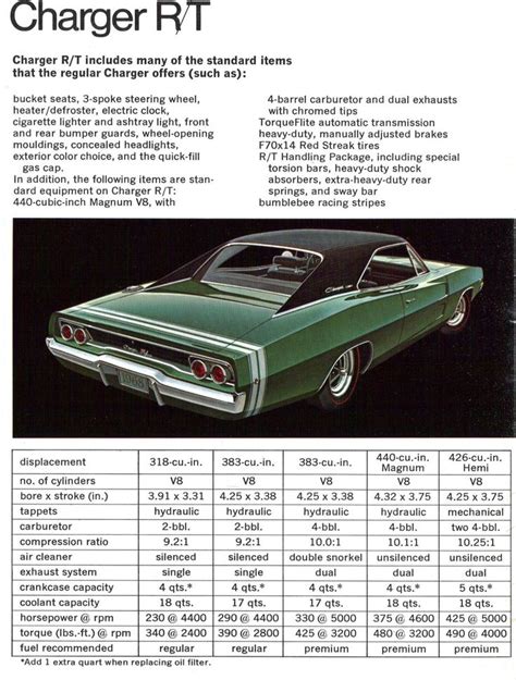 1968 Dodge Charger R/T | Dodge charger, 1968 dodge charger, Dodge ...