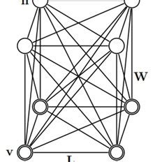 The architecture of general Boltzmann machine [13]. | Download Scientific Diagram