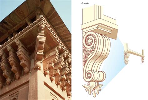 All About Corbels and Corbelling