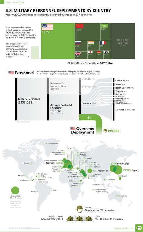 TRANSCEND MEDIA SERVICE » U.S. Military Personnel Deployments by Country