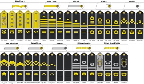 M07 Coat Rank Navy by Tounushi on DeviantArt | Navy ranks, Military ranks, Navy rank insignia