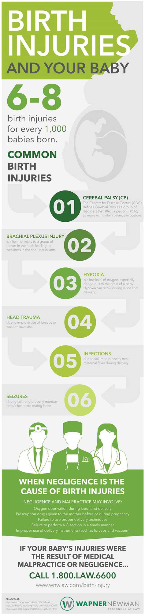 Common Birth Injuries [Infographic] - Best Infographics