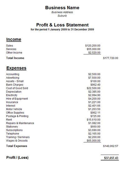 Income Profit And Loss Statement Template