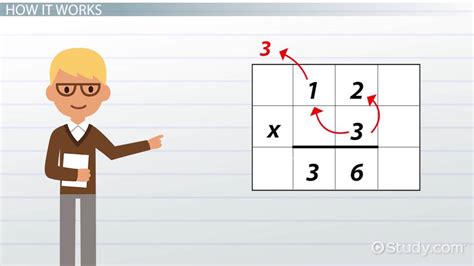 Standard Algorithm for Multiplication | Steps & Examples - Lesson | Study.com