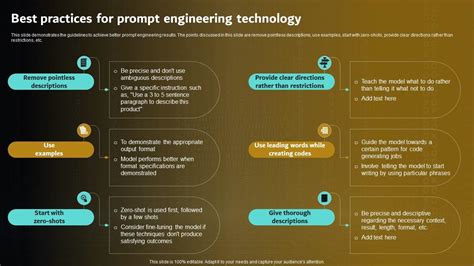 Best Practices For Prompt Engineering For Effective Interaction With Ai ...