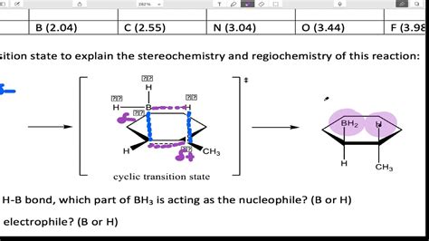 Electrophilic Addition Part 4 - YouTube