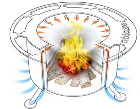 Breeo Smokeless Fire Pit How It Works | GadgetKing.com